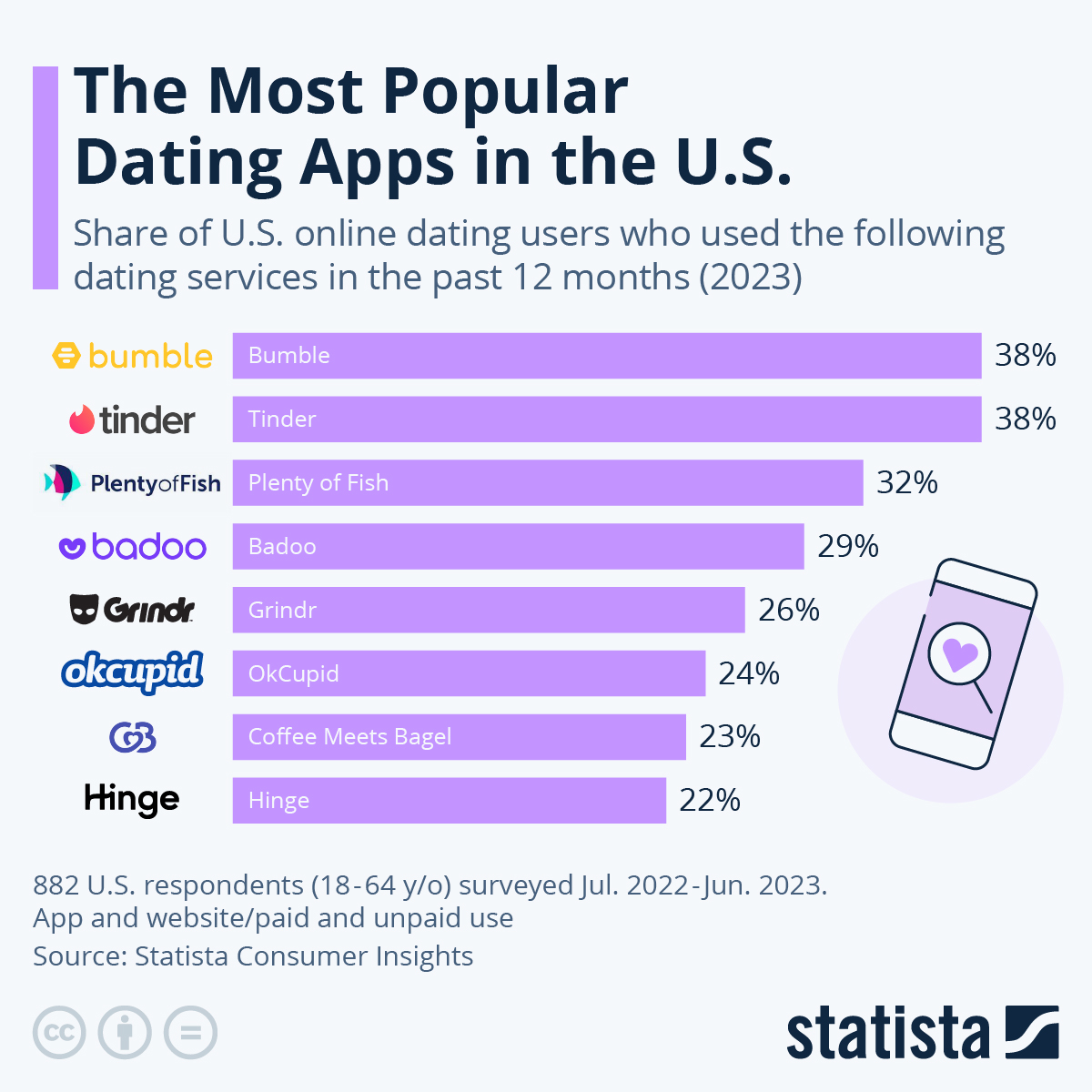 OKamour Review: Data, User Endorsements, Functions, and A lot more